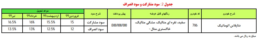  دناپلاس اتومات	